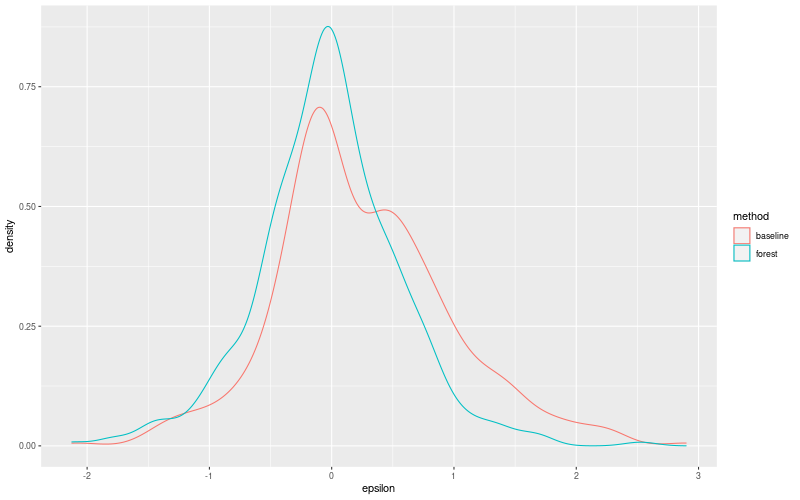 My plot :)